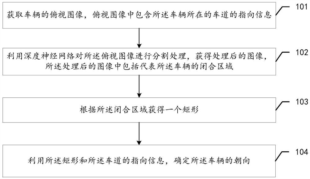 A vehicle orientation acquisition method and related device