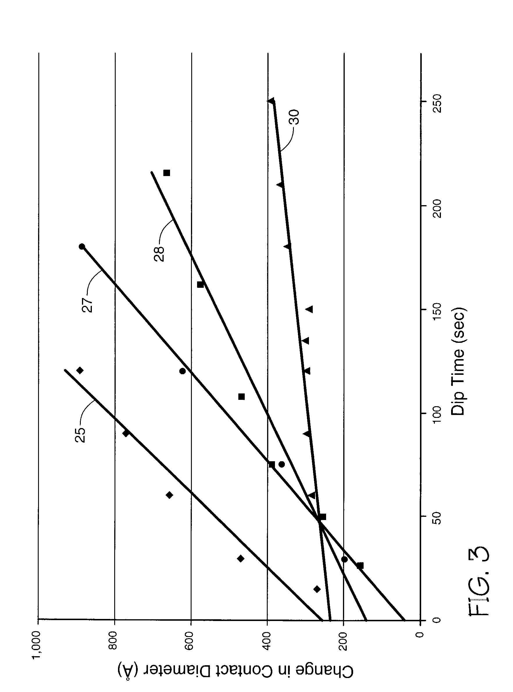 Passivation for cleaning a material