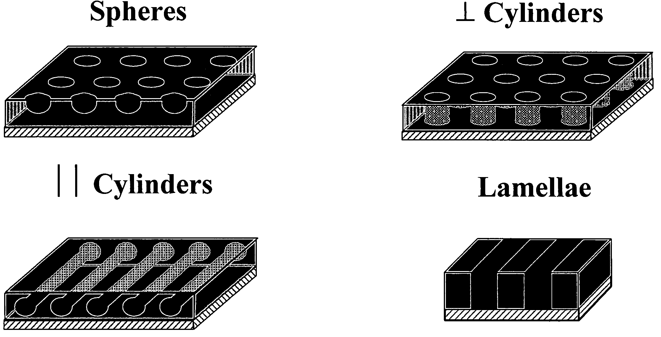 Directed assembly of triblock copolymers