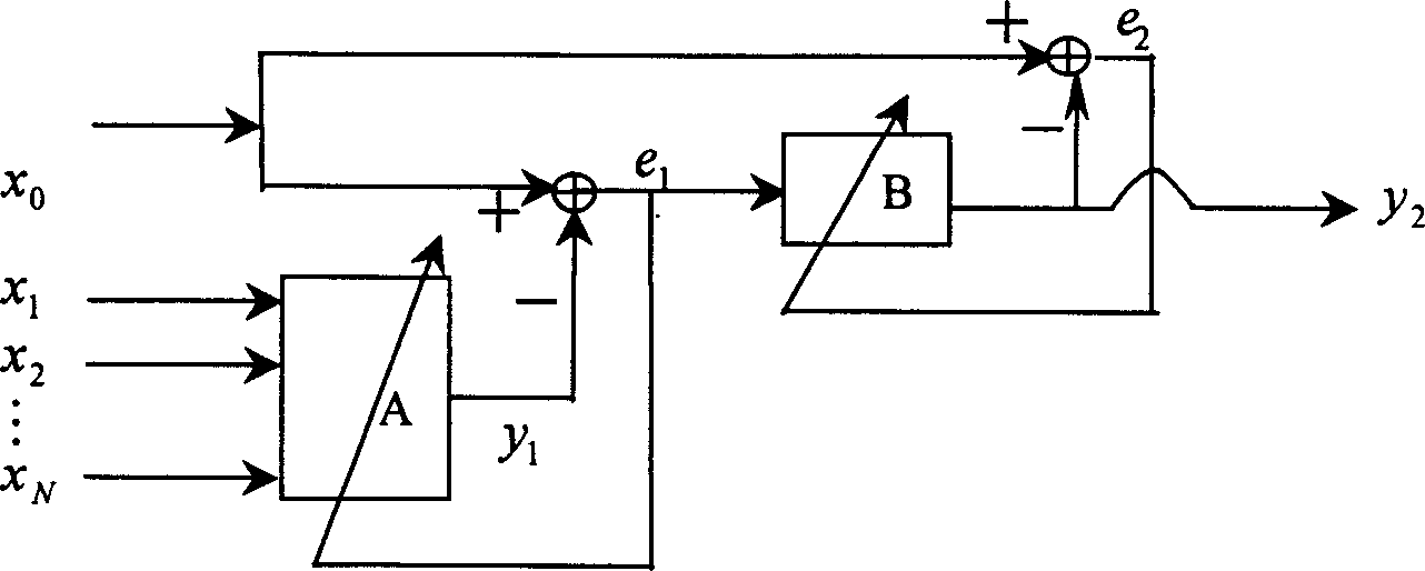 Multiple sampling rates string interference resistant array signal noise-removing method