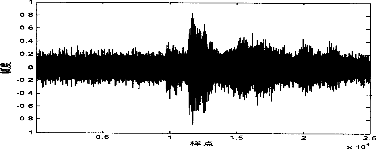 Multiple sampling rates string interference resistant array signal noise-removing method