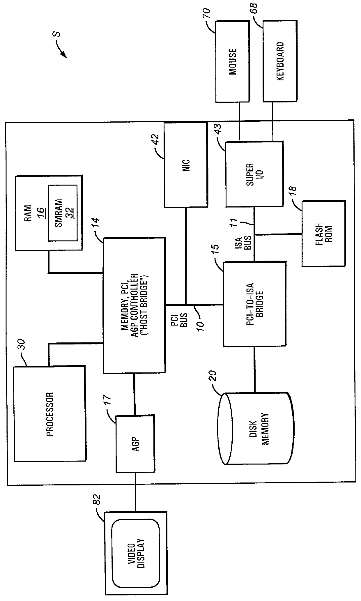 System management interrupt for a desktop management interface/system management basic input output system interface function