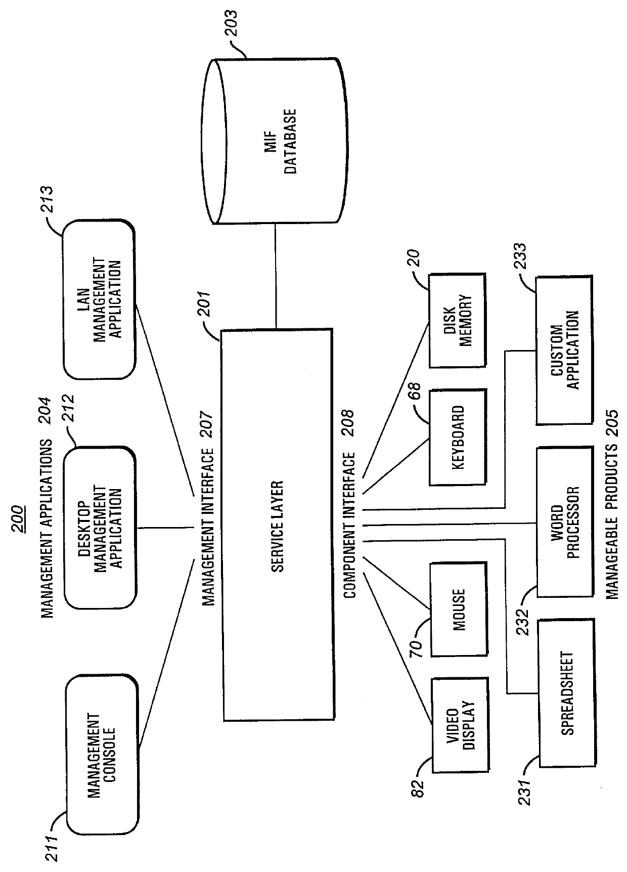 System management interrupt for a desktop management interface/system management basic input output system interface function