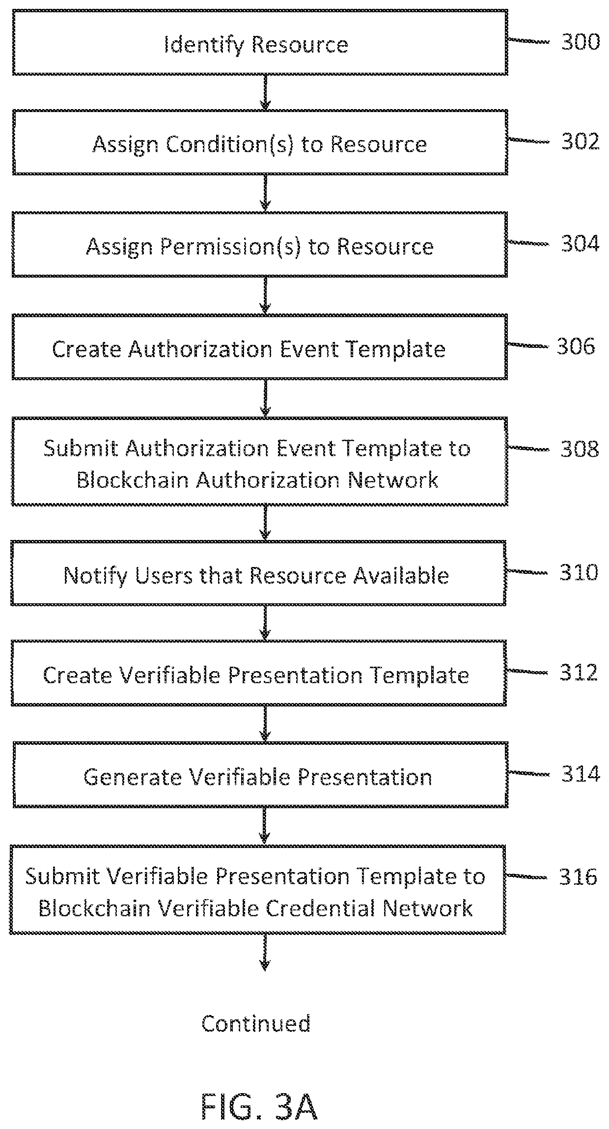 Distributed ledger-based ad-hoc system, apparatus and method