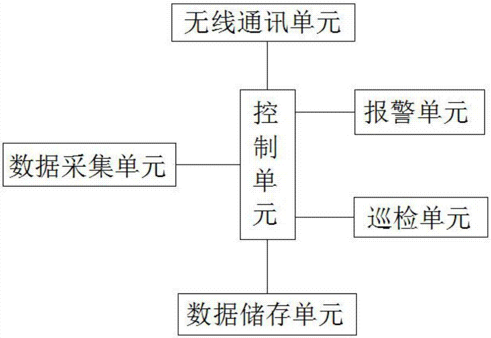 Environment monitoring system based on Internet of Things