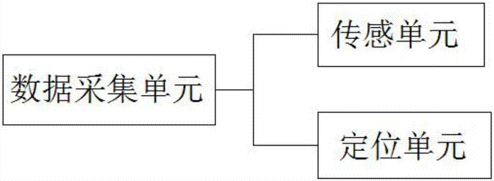 Environment monitoring system based on Internet of Things