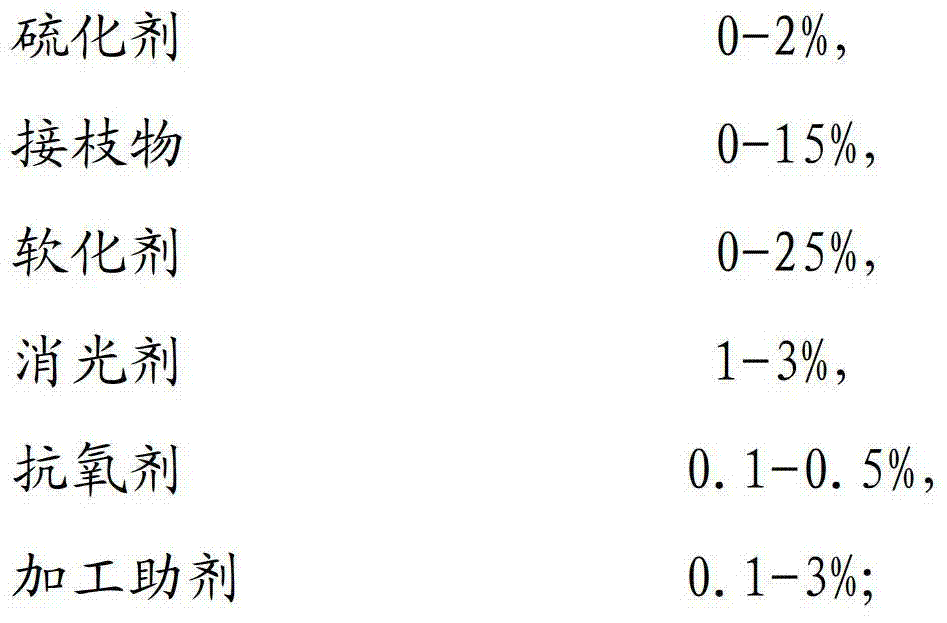 Halogen-free full fogging face polyurethane composition and preparation method thereof