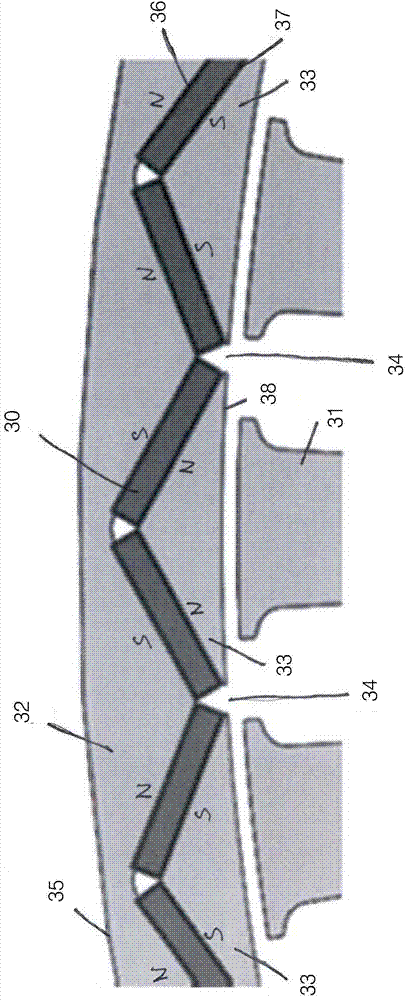 A rotor for an electric motor or generator