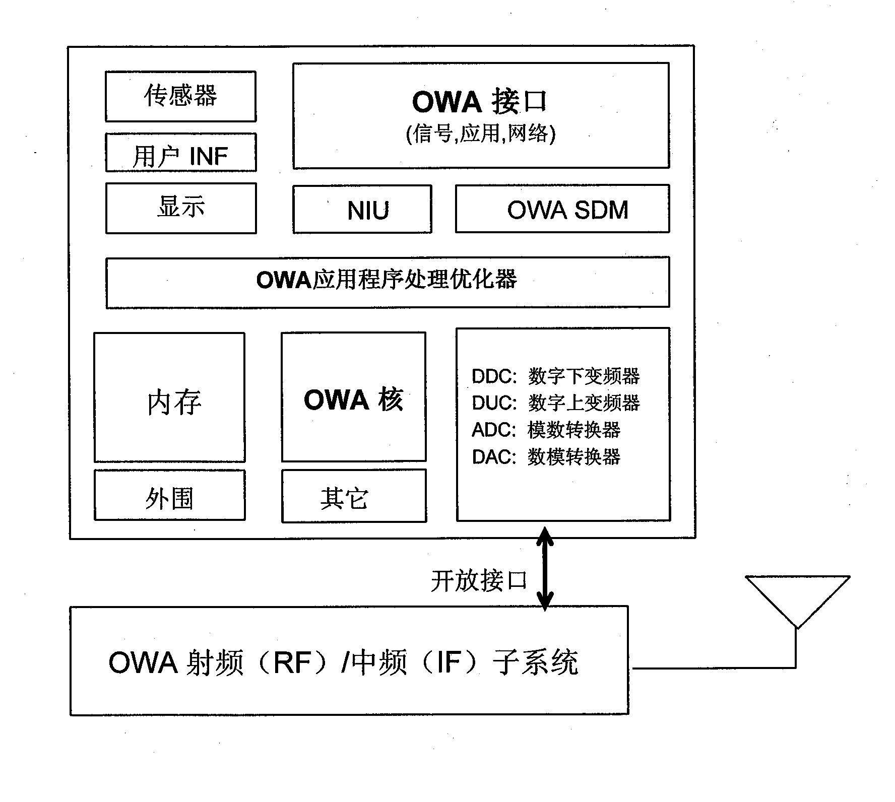 Mobile cloud framework based on OWA