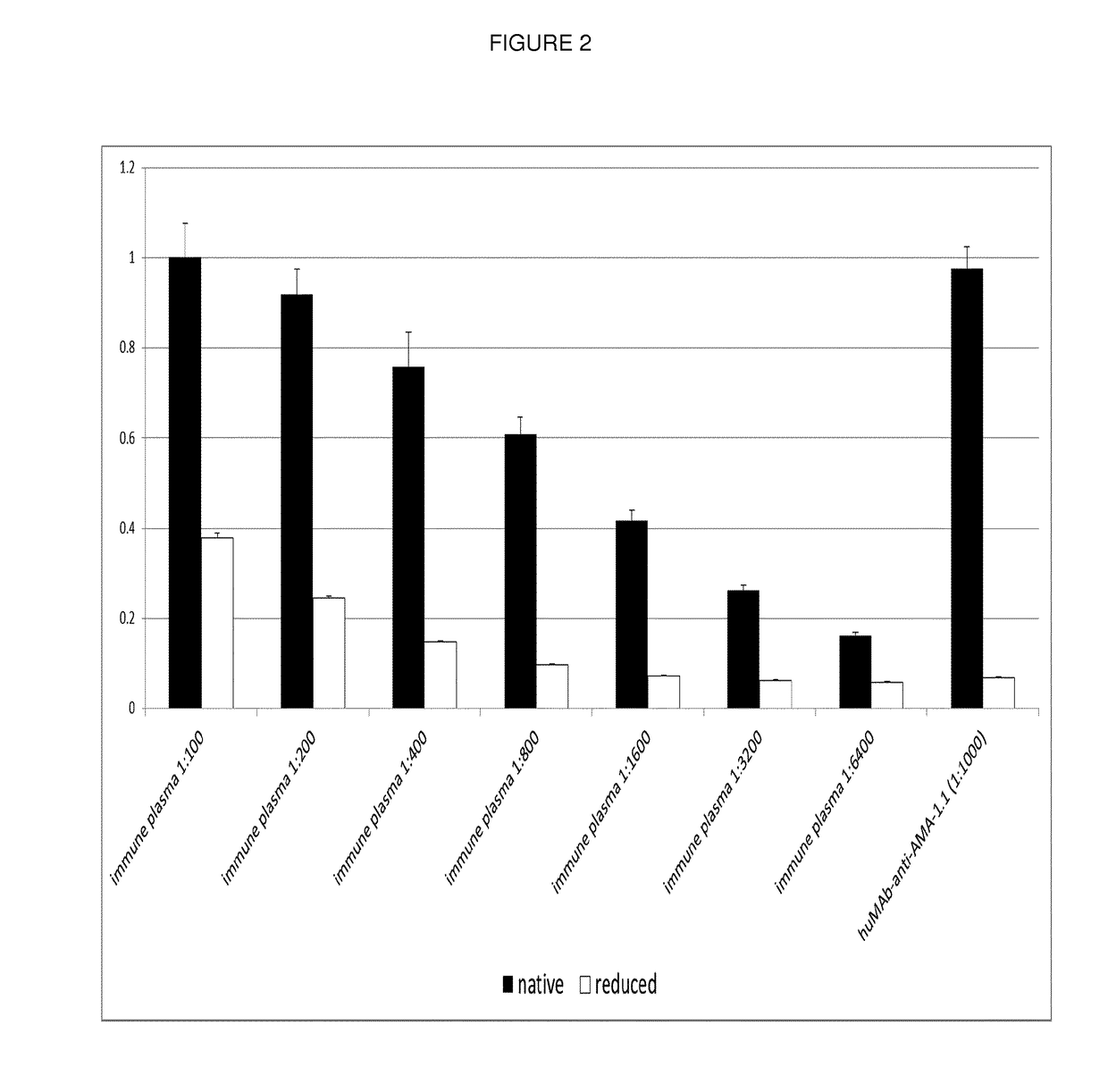 Anti-plasmodium parasite antibodies