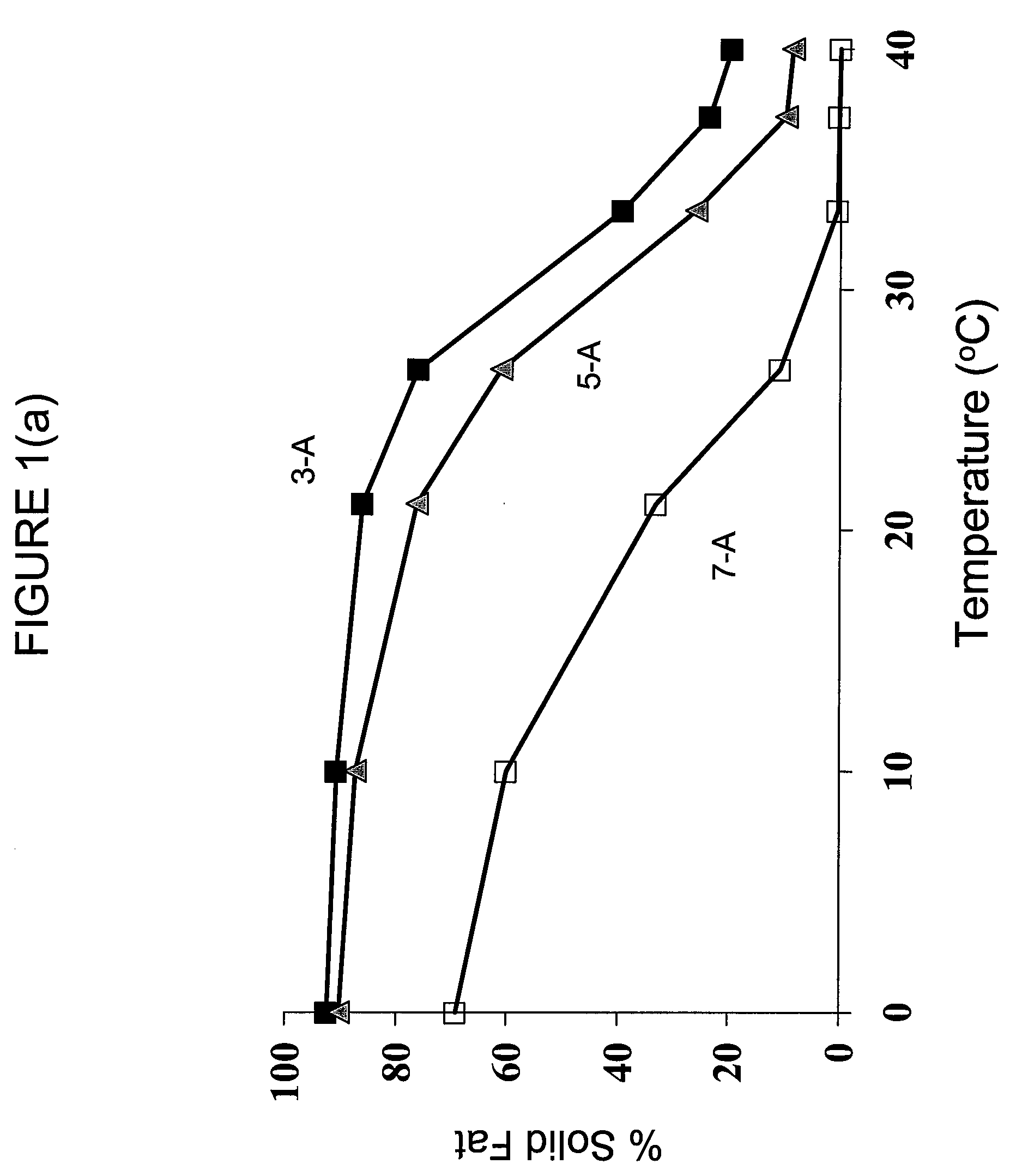 Structured glycerol esters useful as edible moisture barriers