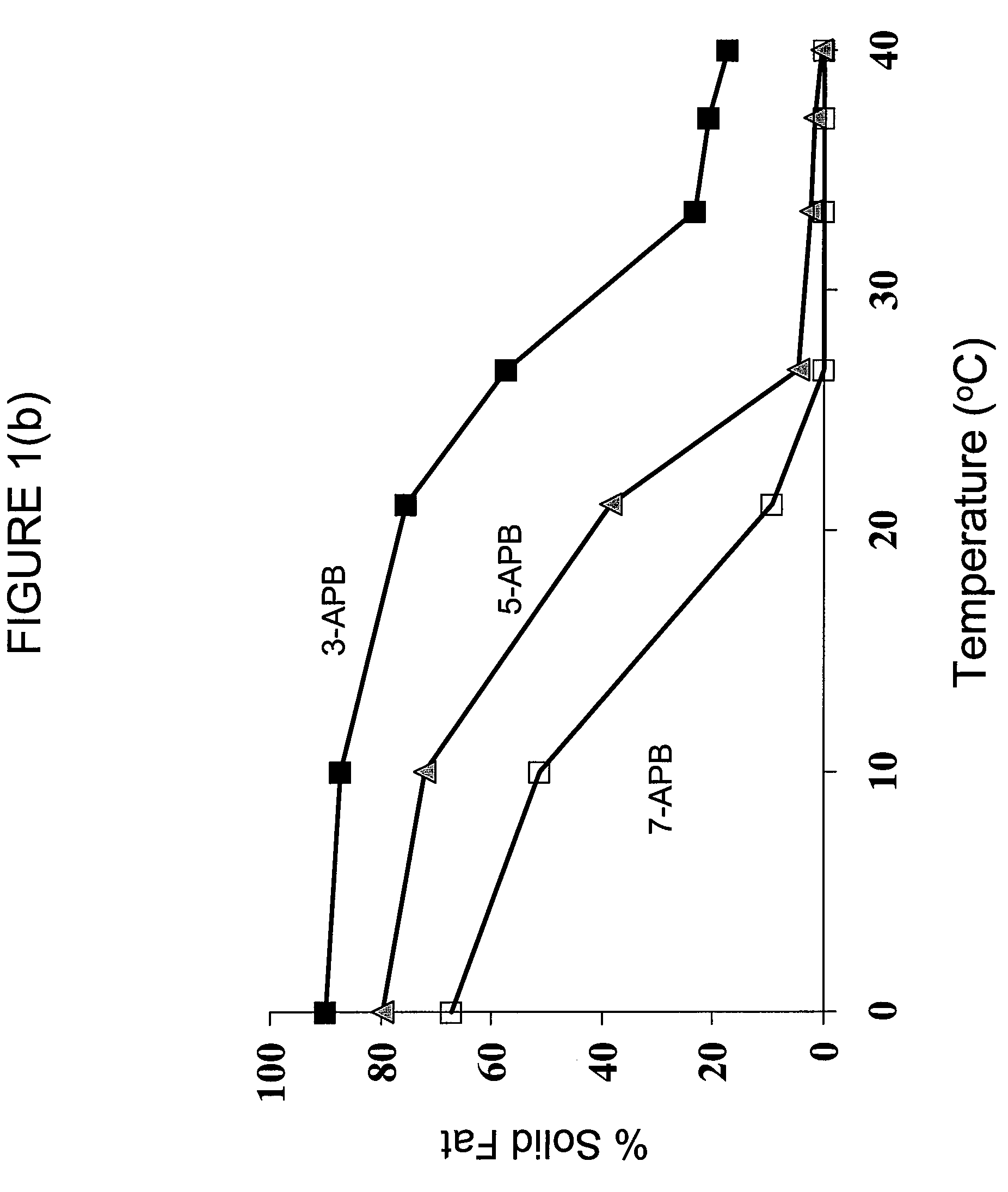 Structured glycerol esters useful as edible moisture barriers