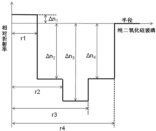 Ultralow attenuation single mode fiber