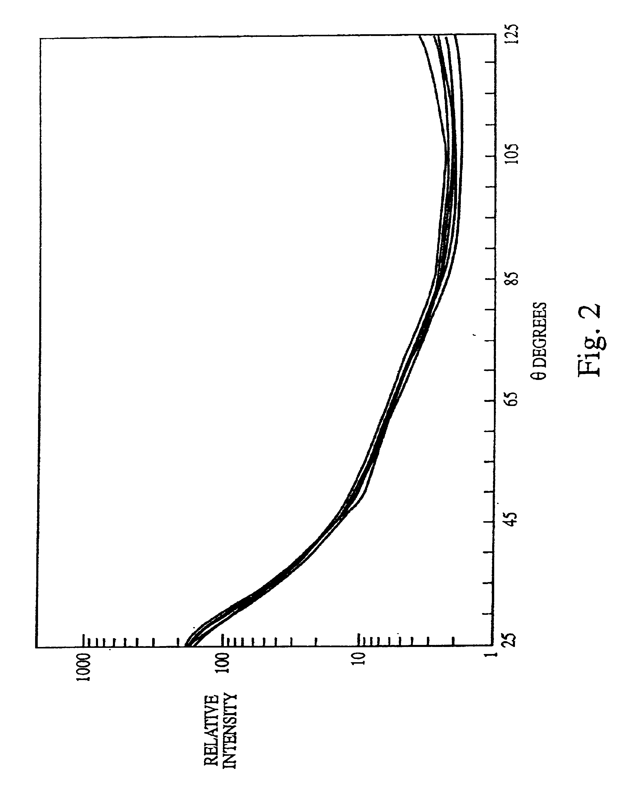 Methods, compositions and kits for biological indicator of sterilization