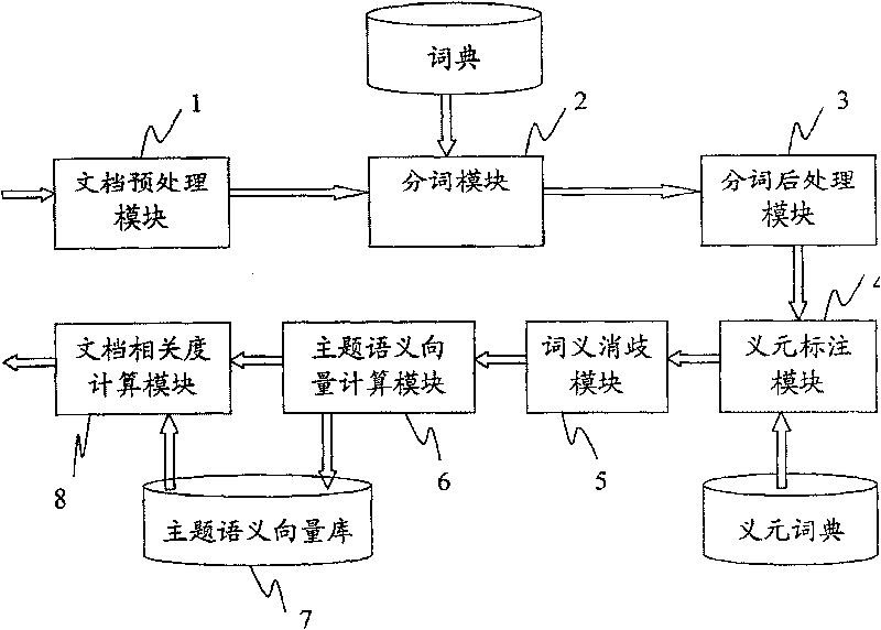 File correlation computing system and method