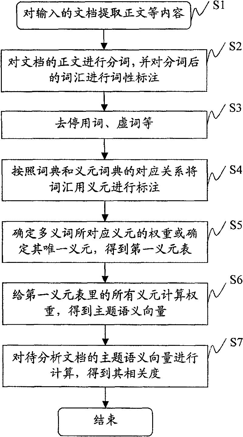 File correlation computing system and method