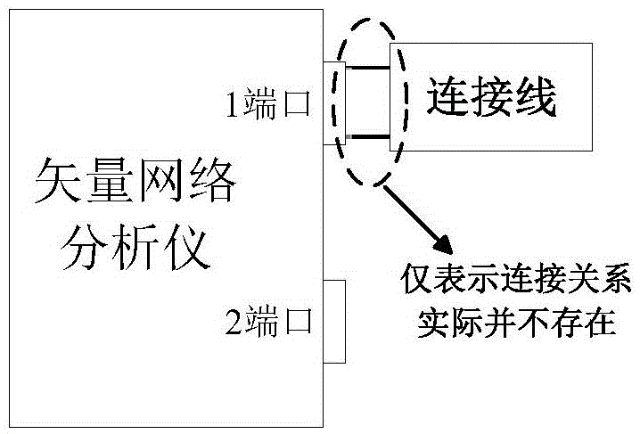 Method for in-situ test of broadband transmission line parameters of double-conductor type cable