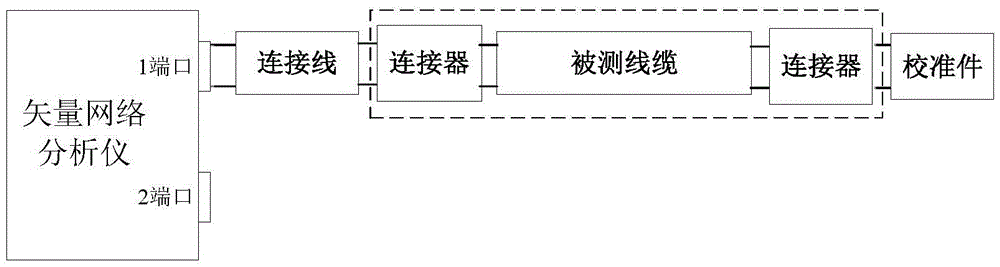 Method for in-situ test of broadband transmission line parameters of double-conductor type cable