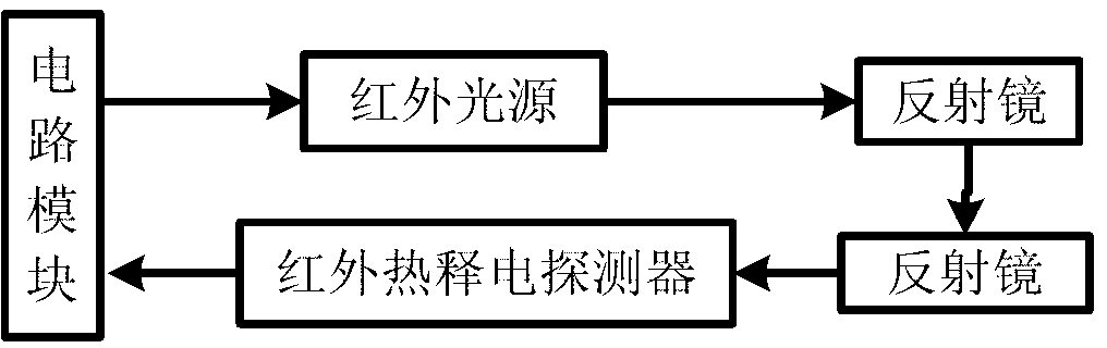 Carbon monoxide (CO) concentration and visibility detector and detection method thereof