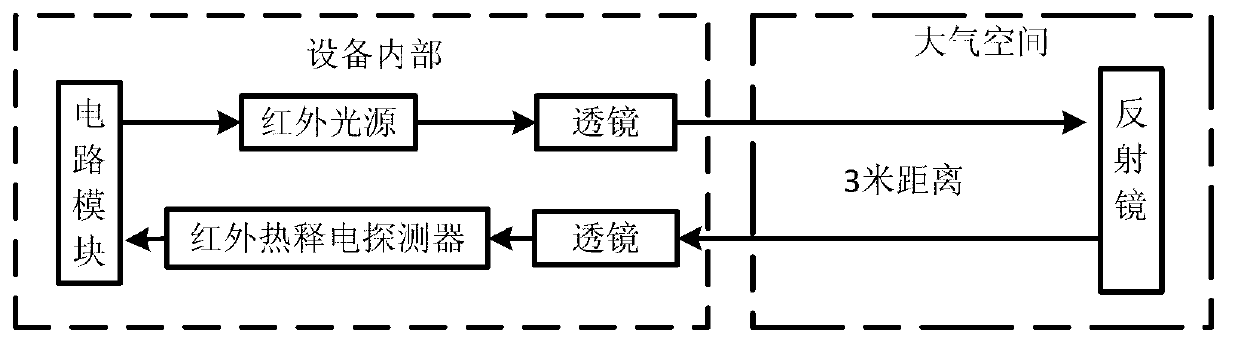 Carbon monoxide (CO) concentration and visibility detector and detection method thereof