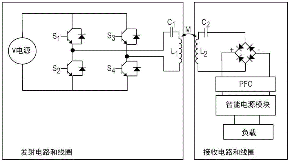 Nonlinear system identification for optimization of wireless power transfer