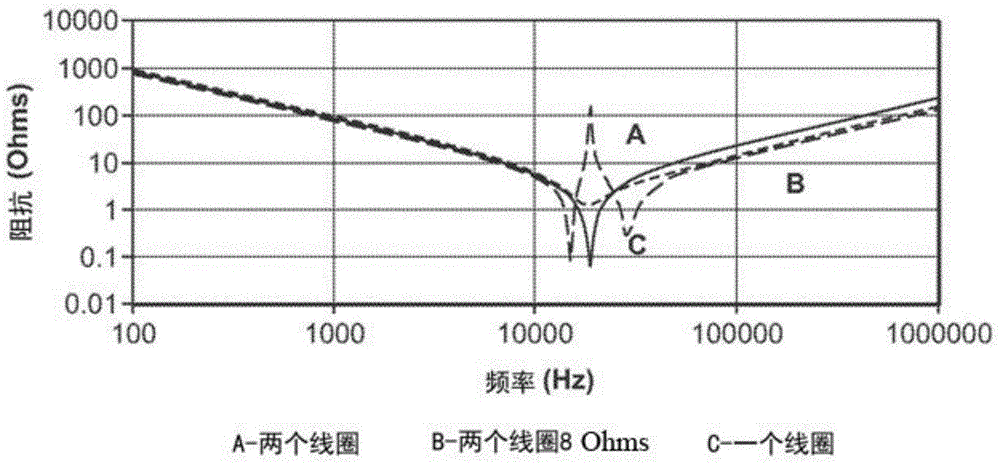 Nonlinear system identification for optimization of wireless power transfer