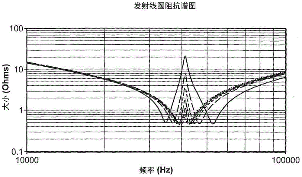 Nonlinear system identification for optimization of wireless power transfer