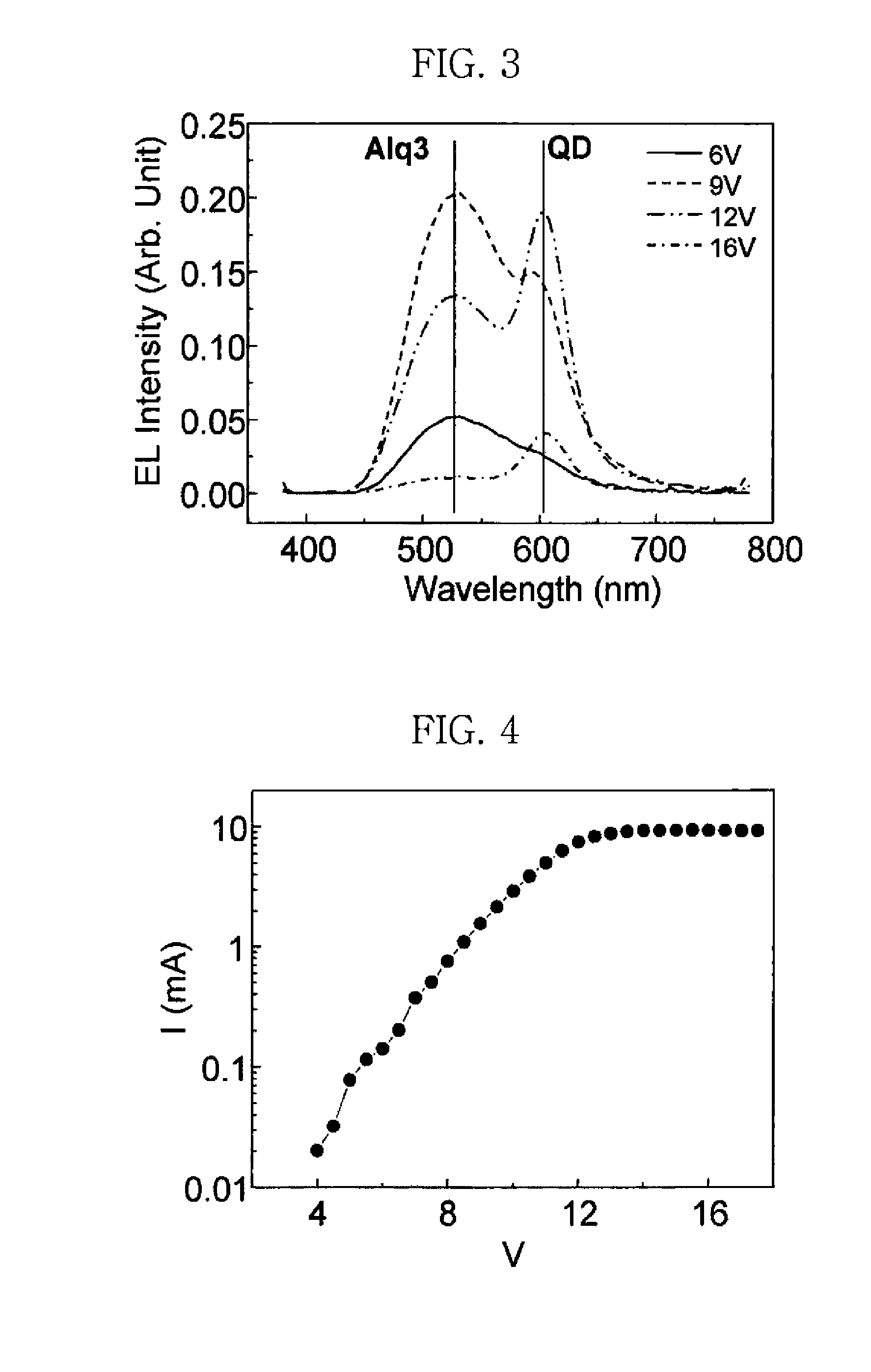 Quantum dot ink composition for inkjet printing and electronic device using the same