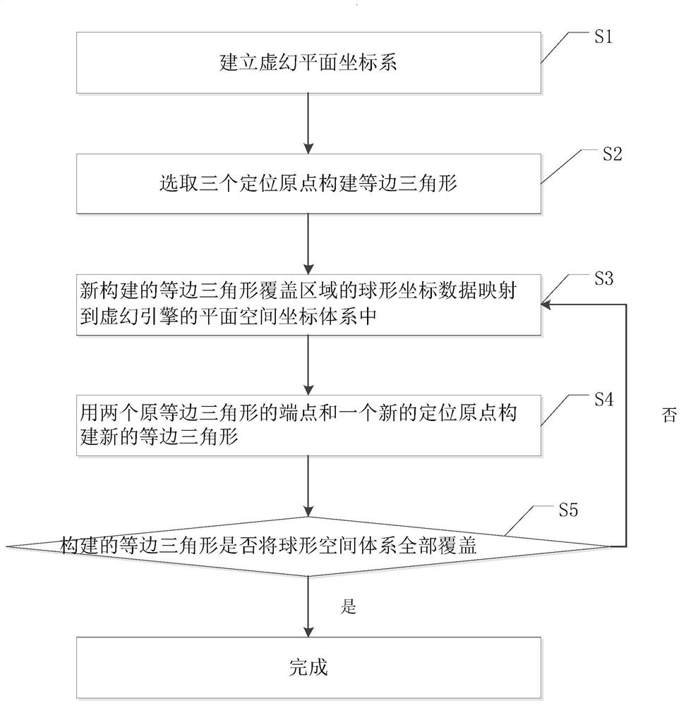 Digital twin city space coordinate system implementation method and device based on unreal engine and storage medium