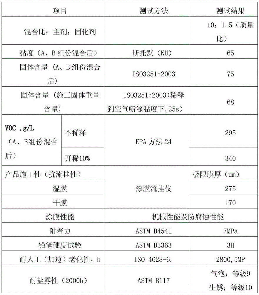 High-solid-content aliphatic acrylic polyurethane paint and preparation method thereof