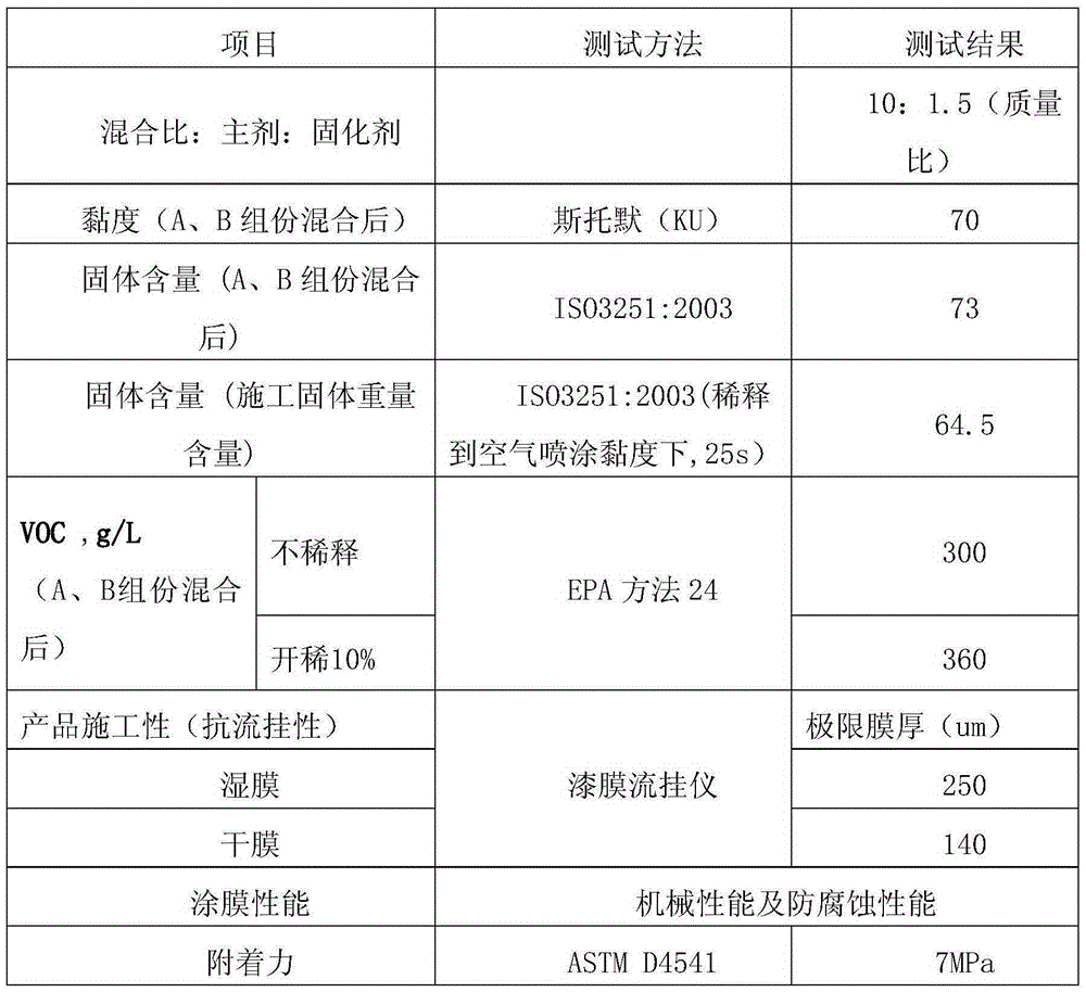 High-solid-content aliphatic acrylic polyurethane paint and preparation method thereof