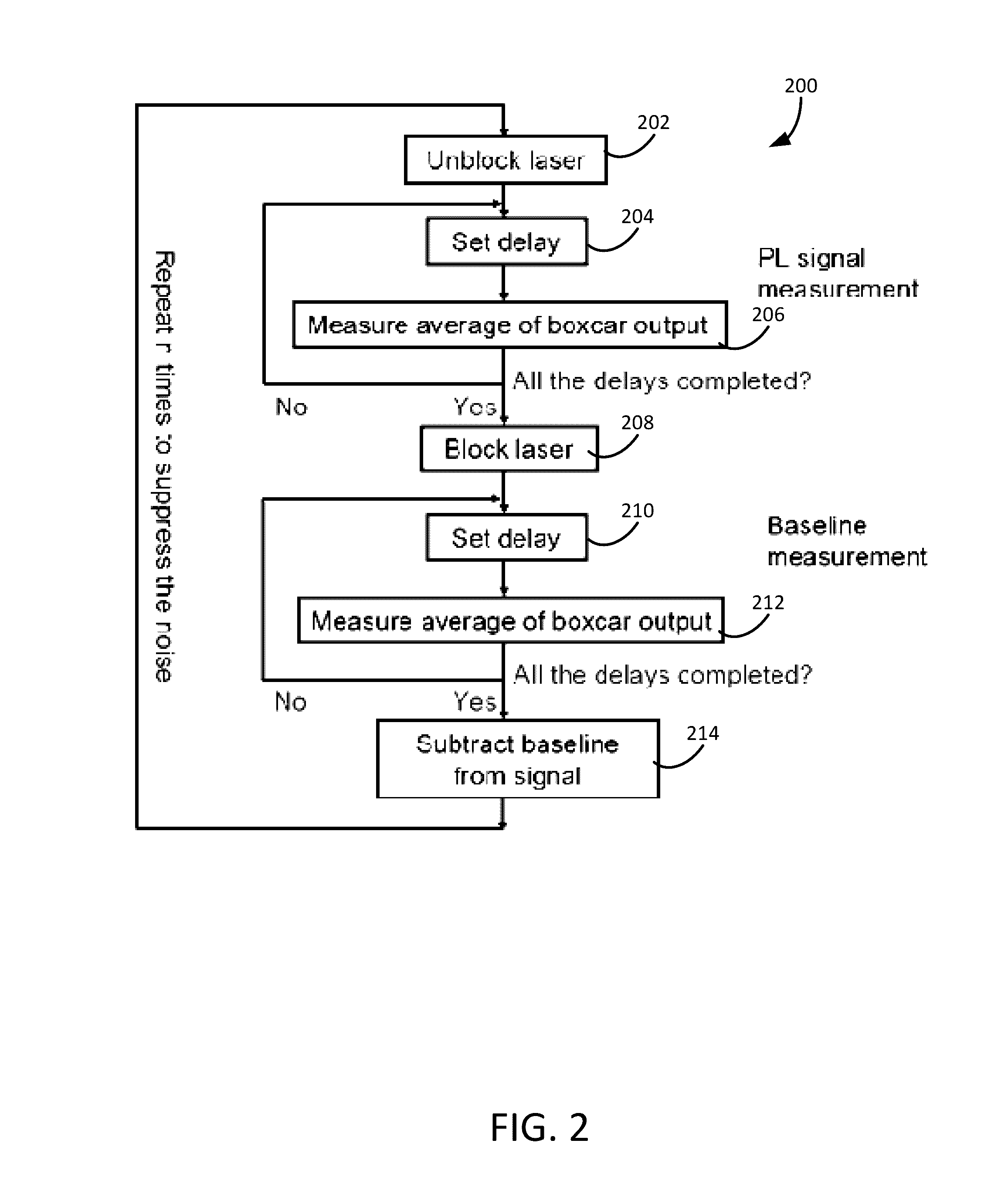 Real-time baseline correction technique for infrared time-resolved photoluminescence