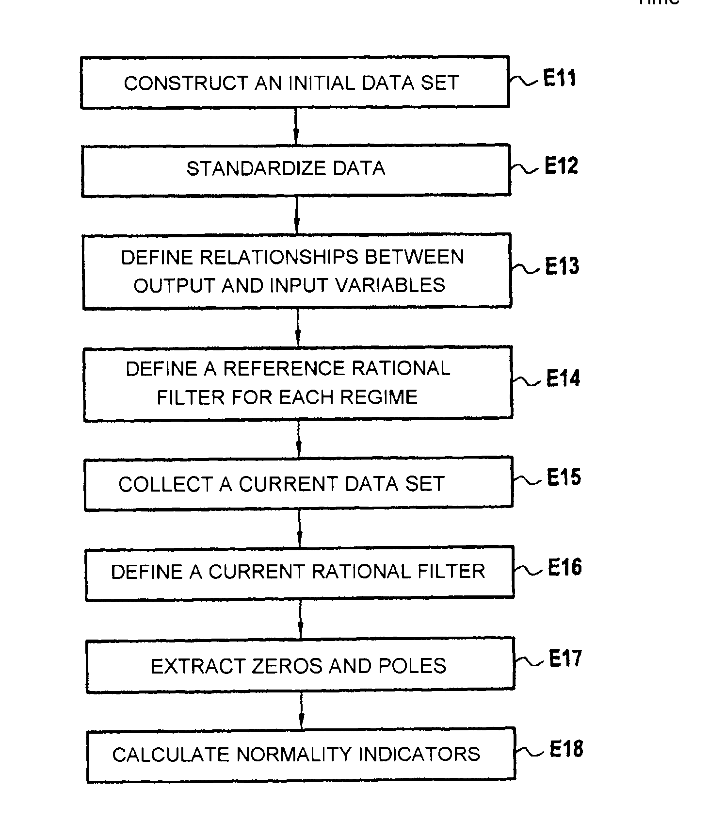 Detection of anomalies in an aircraft engine