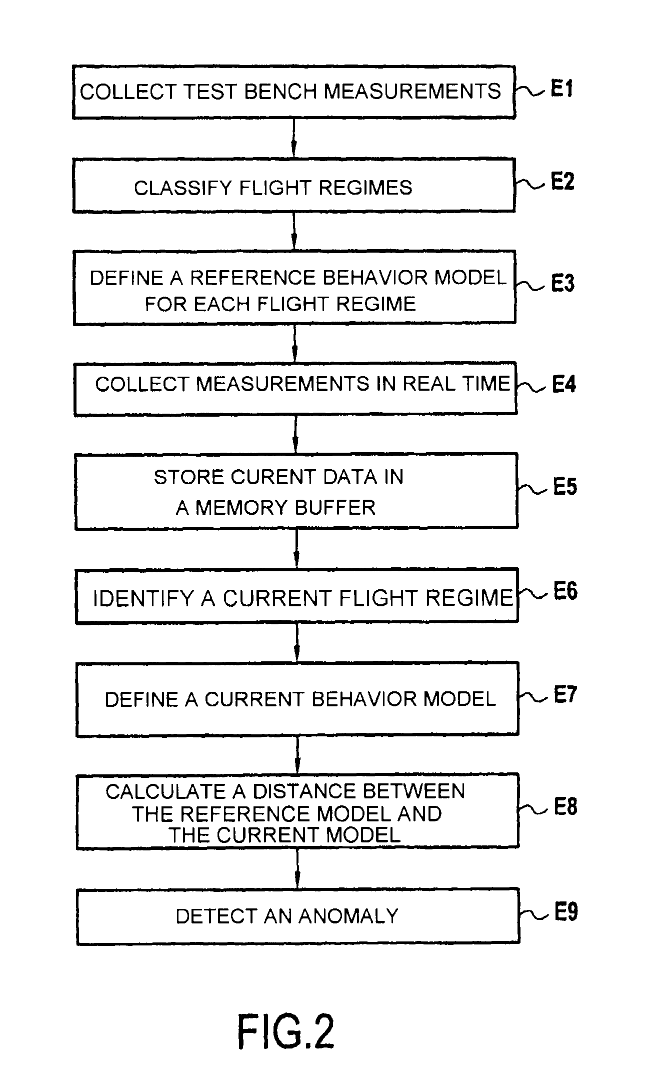 Detection of anomalies in an aircraft engine