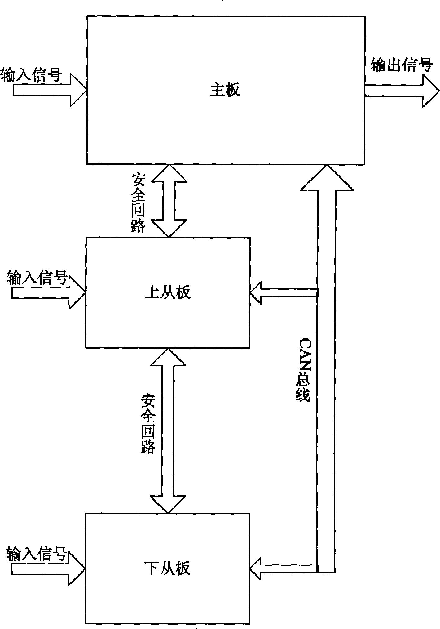 Control system for escalator