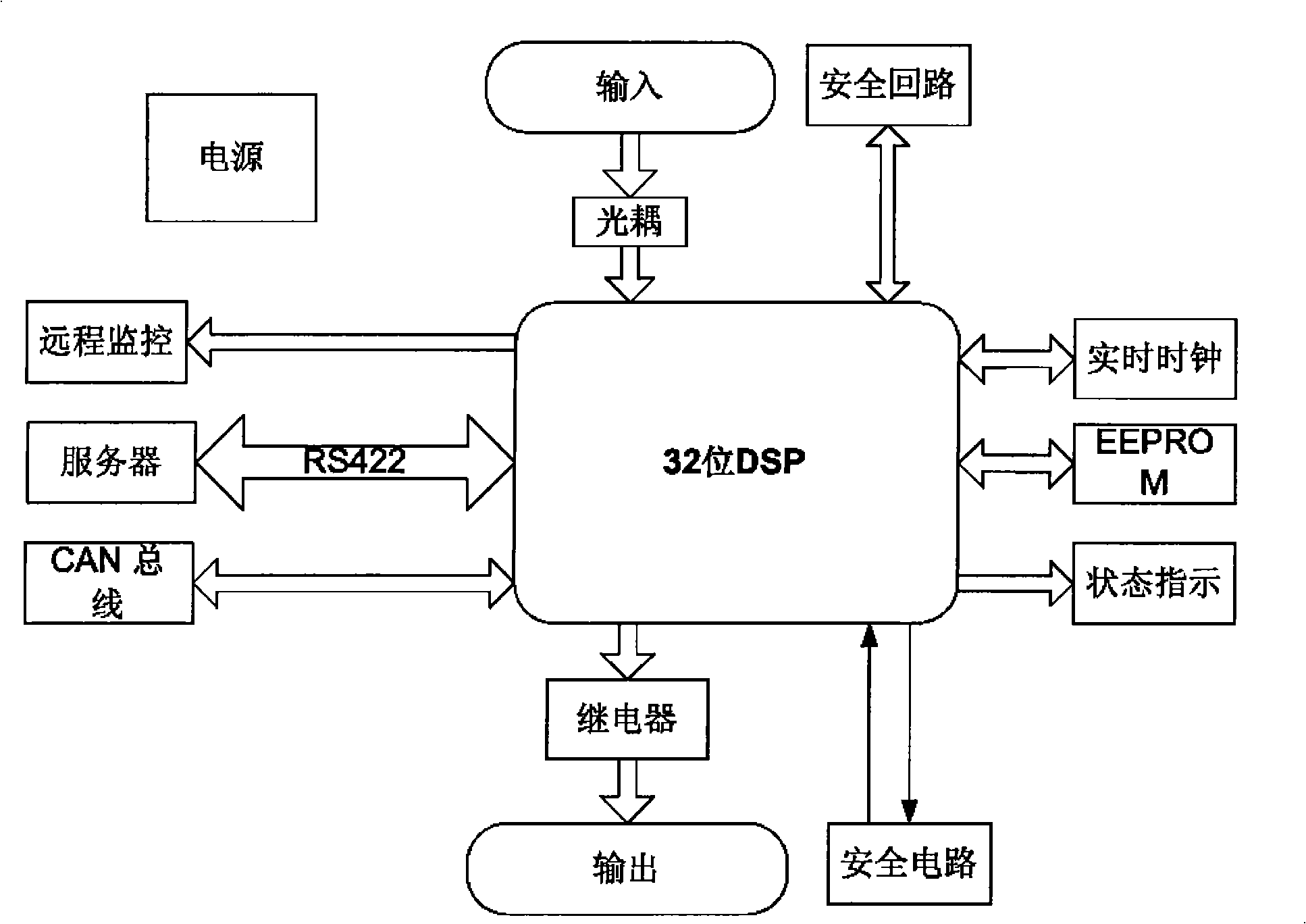 Control system for escalator