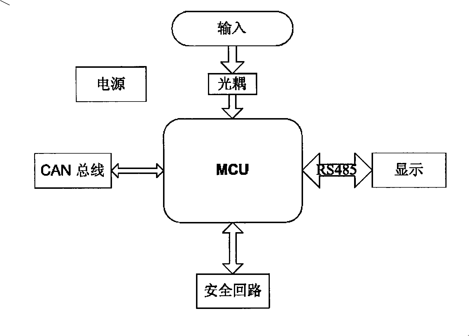 Control system for escalator