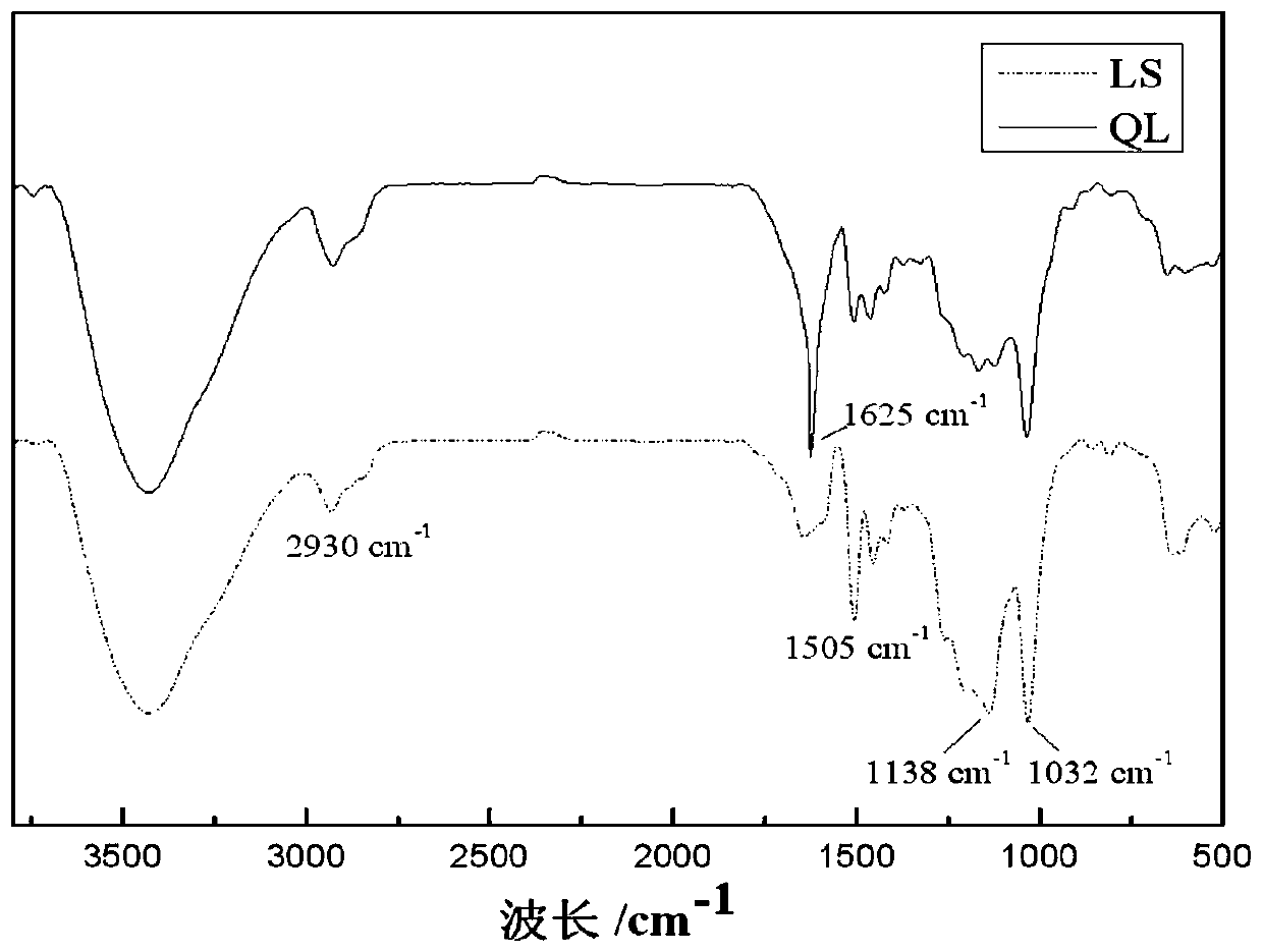 A kind of anti-mud type polycarboxylate water reducer and its preparation method and application in concrete