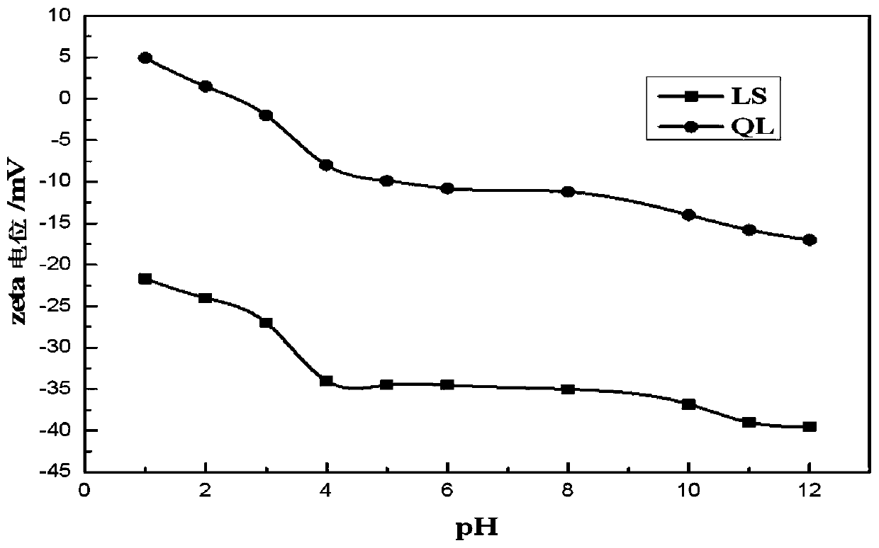 A kind of anti-mud type polycarboxylate water reducer and its preparation method and application in concrete