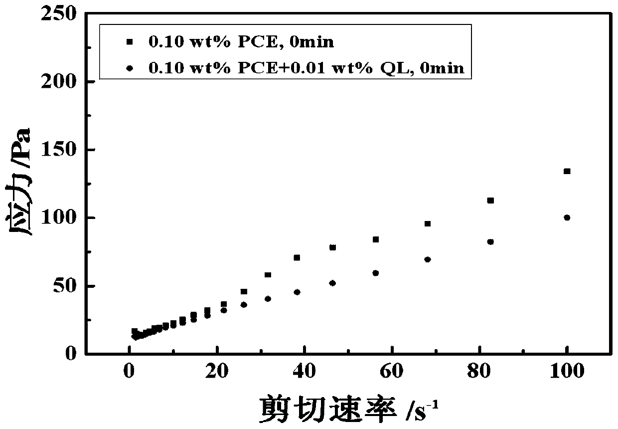 A kind of anti-mud type polycarboxylate water reducer and its preparation method and application in concrete