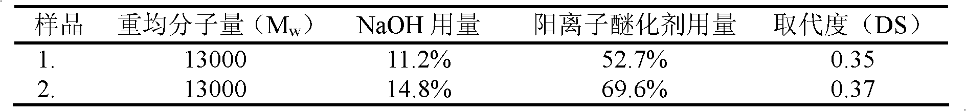 Quaternary ammonium type cationic starch gene controlled release vector material and preparation method and application thereof