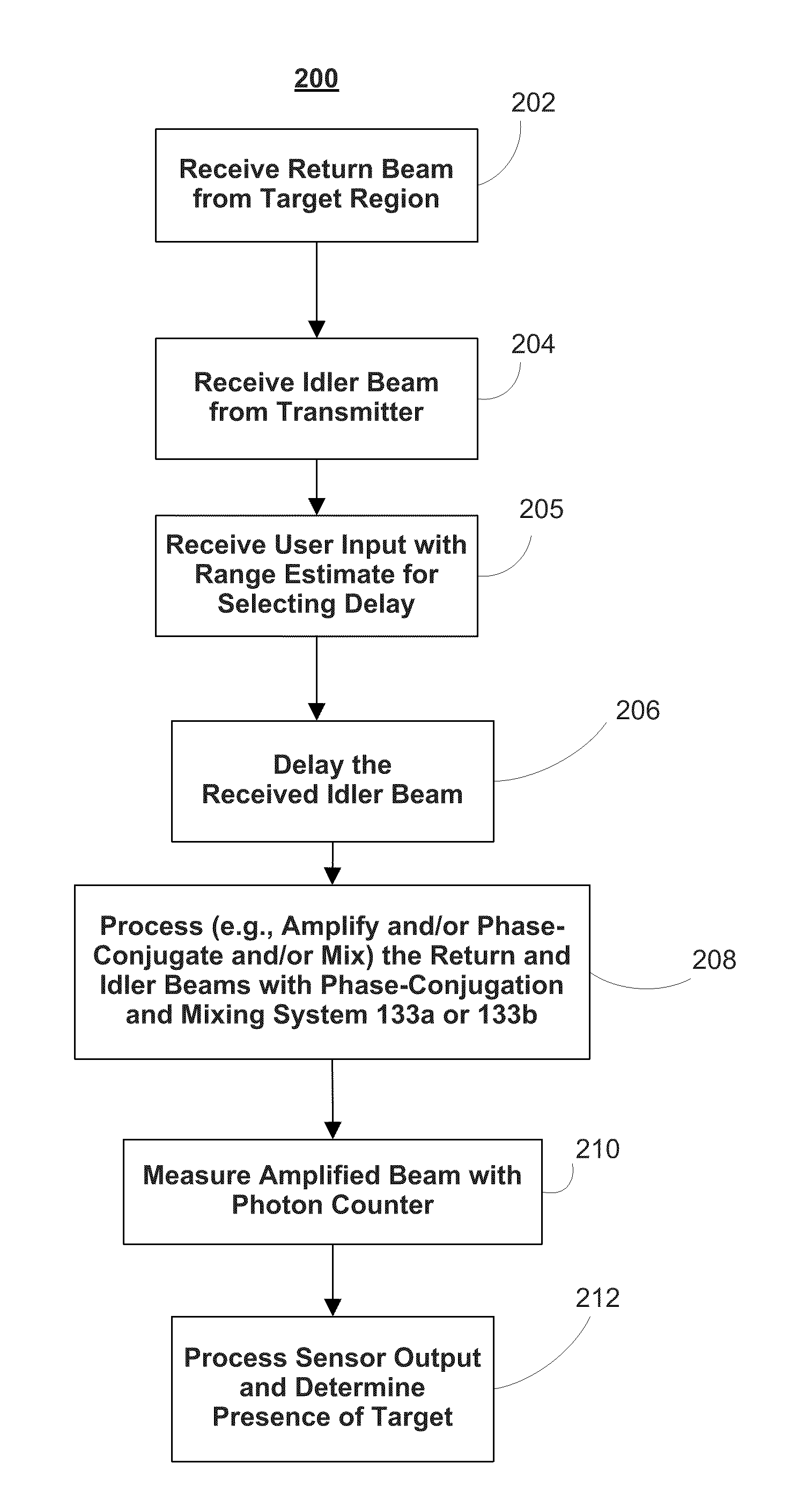 Systems and methods for quantum receivers for target detection using a quantum optical radar