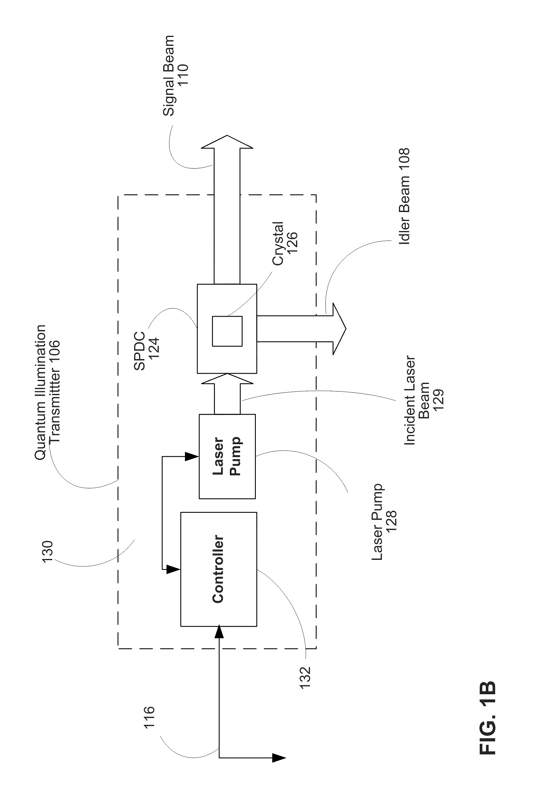 Systems and methods for quantum receivers for target detection using a quantum optical radar