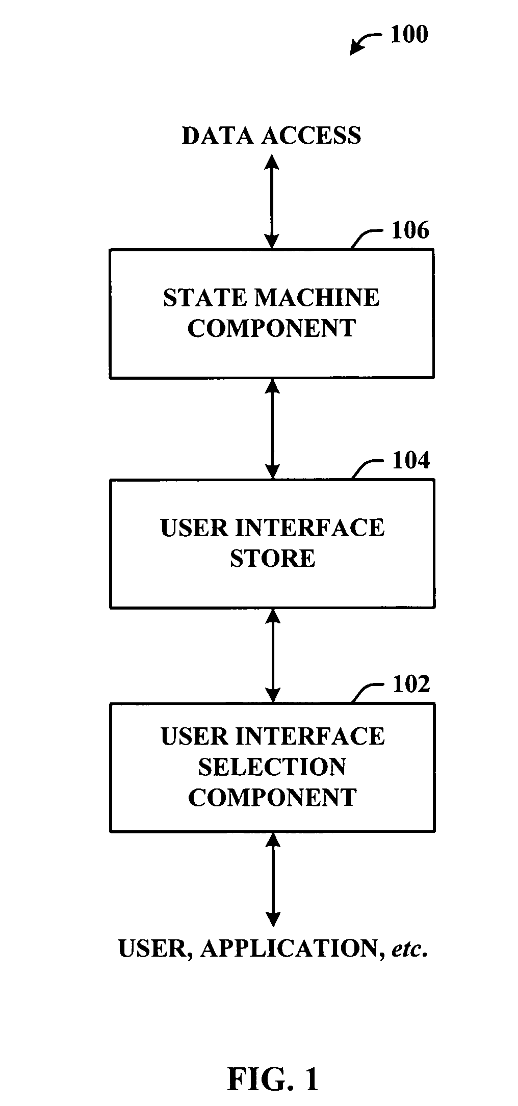 Selectable state machine user interface system