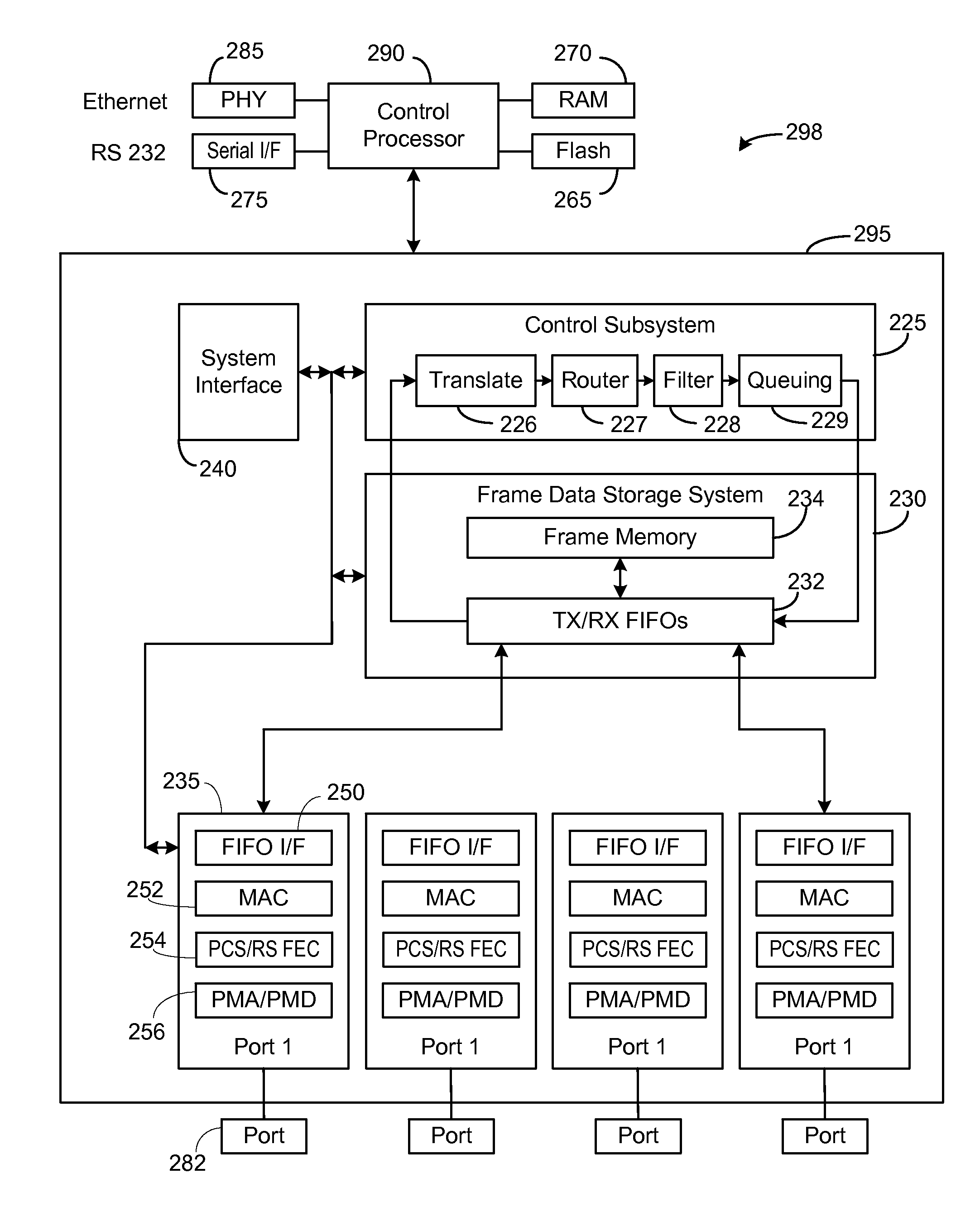 128 Gigabit fibre channel physical architecture