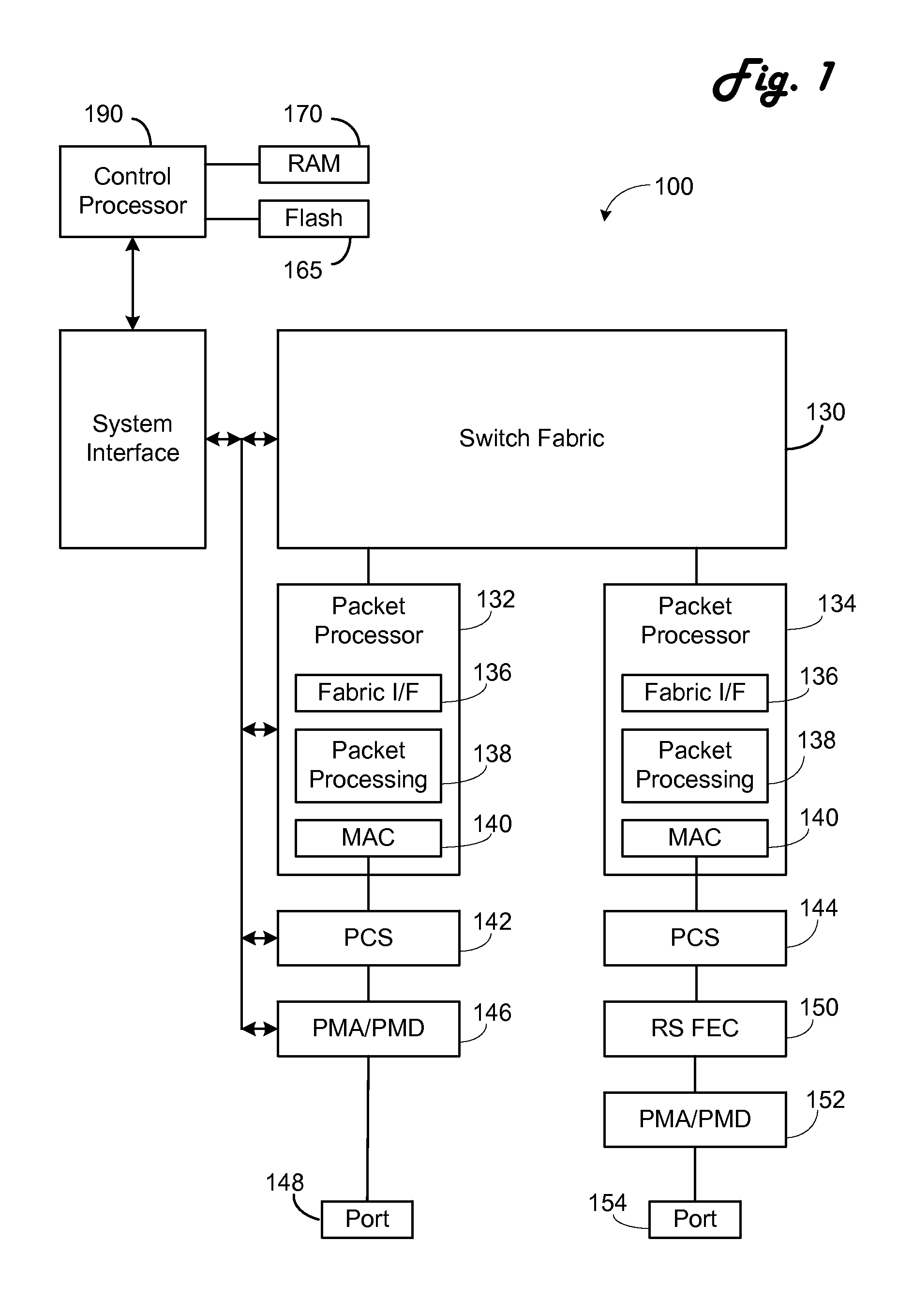 128 Gigabit fibre channel physical architecture