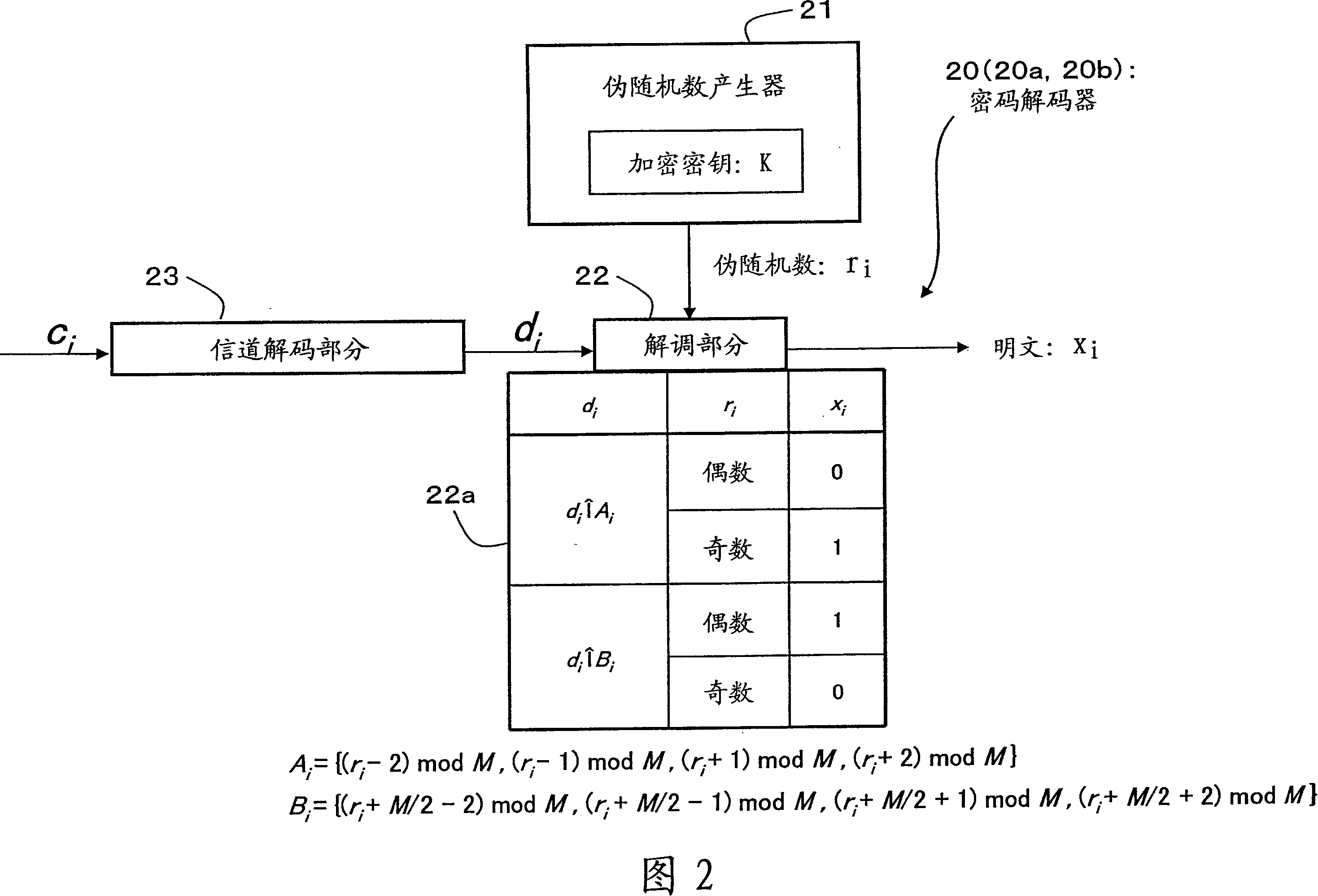 Encryption method, cryptogram decoding method, encryptor, cryptogram decoder, transmission/reception system, and communication system