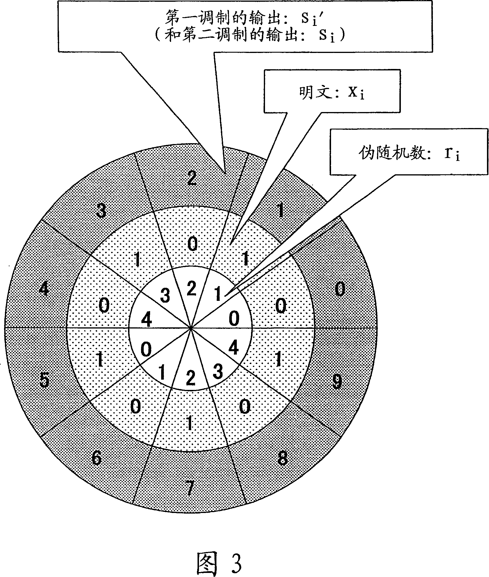 Encryption method, cryptogram decoding method, encryptor, cryptogram decoder, transmission/reception system, and communication system