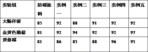 Preparing method of flame-retardant, anti-bacterial and waterproof graphene modified acrylate resin paint