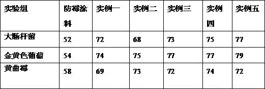 Preparing method of flame-retardant, anti-bacterial and waterproof graphene modified acrylate resin paint